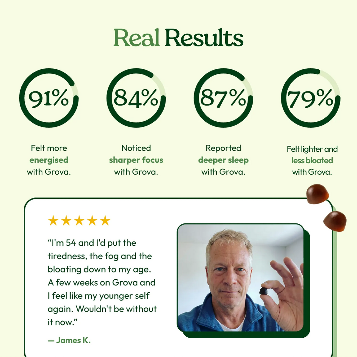 Grova results and James K.’s review