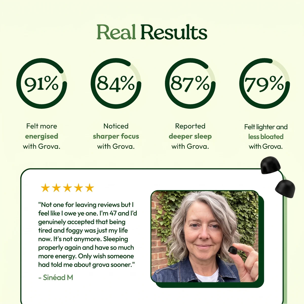 Real Results: energy, focus, sleep and bloating survey results with Sinéad’s review